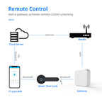 Zinc Alloy Smart Electric Fingerprint Door Handle — Keypad, Fingerprint & App Control